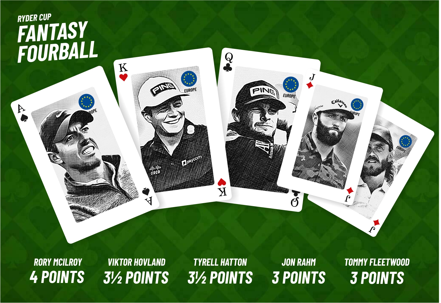 Did you pick the winning Ryder Cup Fantasy Fourball?